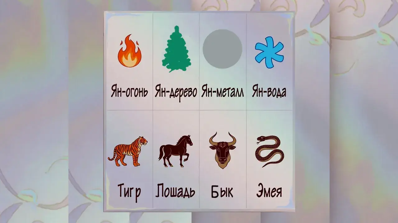 Как построить карту Ба-цзы?
